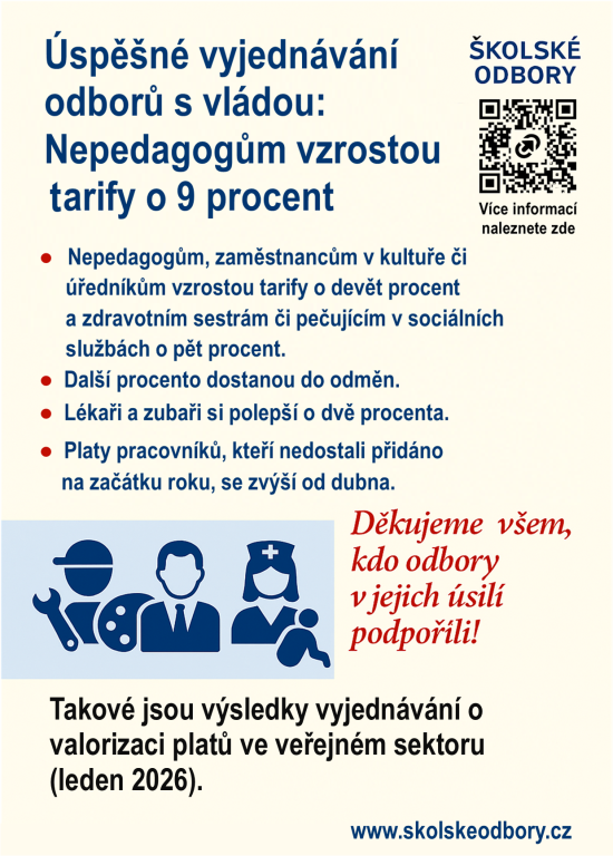 Vyjednávání o platech ve veřejném sektoru - úspěch odborů, leden 2026